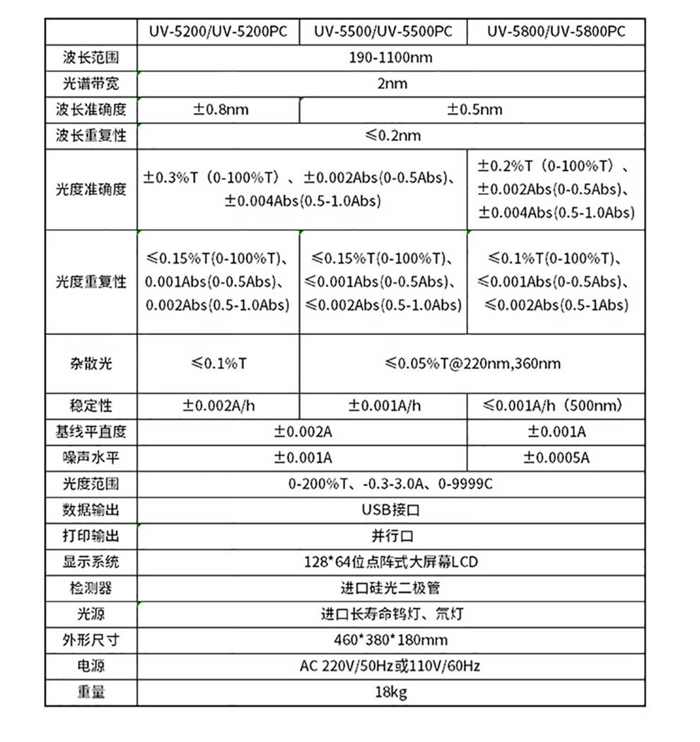 UV-5200~5800PC紫外可見-彩3.jpg