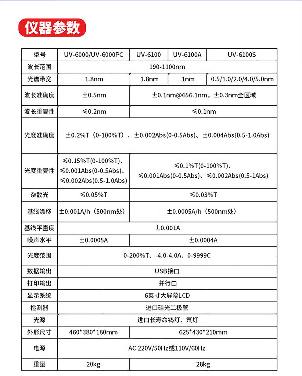 UV-6000~6100S紫外可見-彩2.jpg